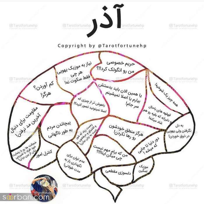 عکس پروفایل متولد آذر جدید / همراه با خصوصیات مناسب پروفایل