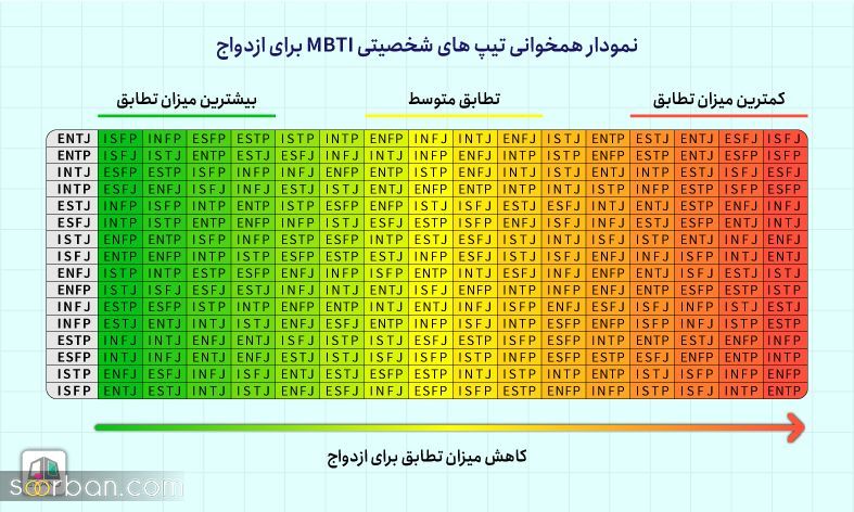 بهترین راهنمای تست mbti برای ازدواج