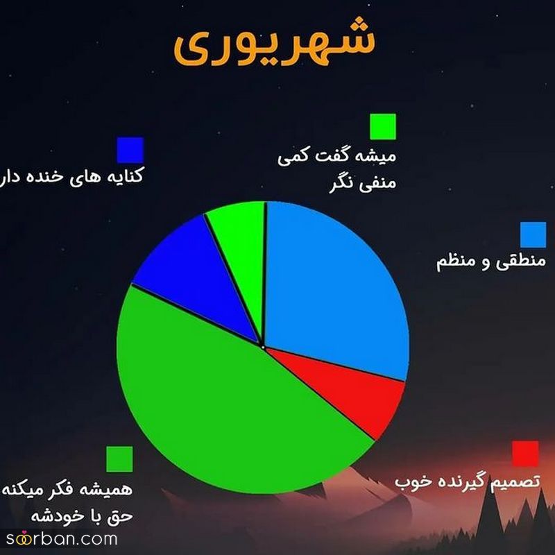 پروفایل تولد شهریوری 1401 برای استوری و تبریک در فضای مجازی (نرم افزار چتی)