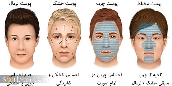 روتین پوستی چیست | مهمترین نکات روتین پوستی کامل