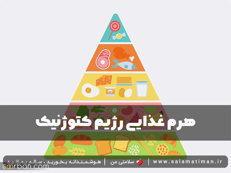بایدها و نبایدهای رژیم کتوژنیک + نمونه رژیم کتوژنیک 28 روزه رایگان