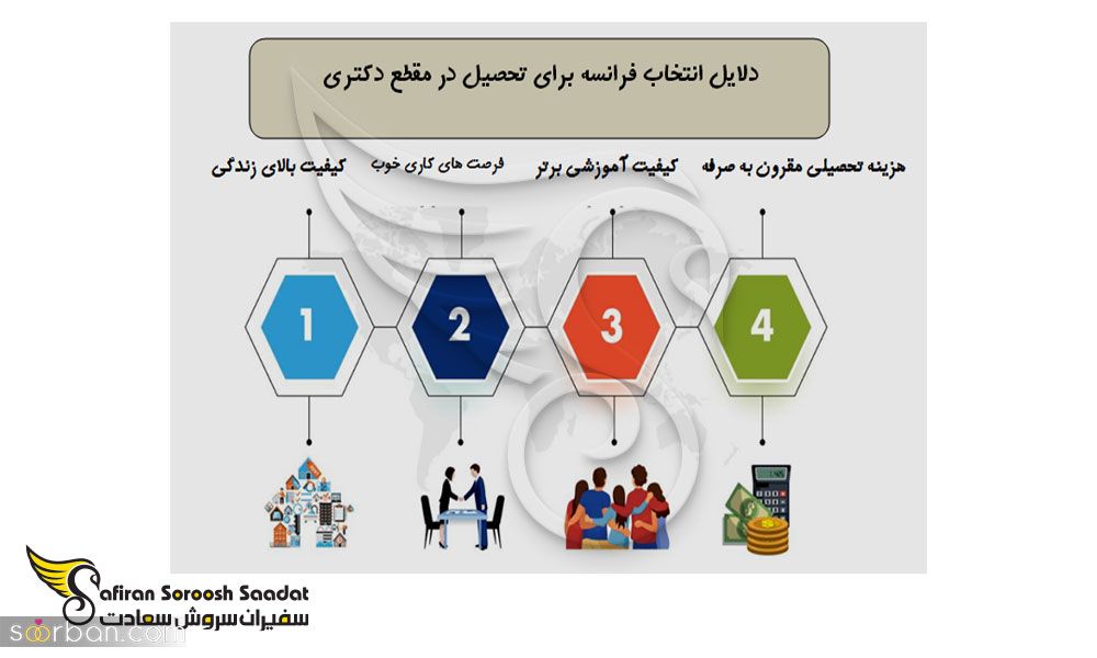 برترین دانشگاه های فرانسه برای تحصیل رایگان در مقطع دکتری