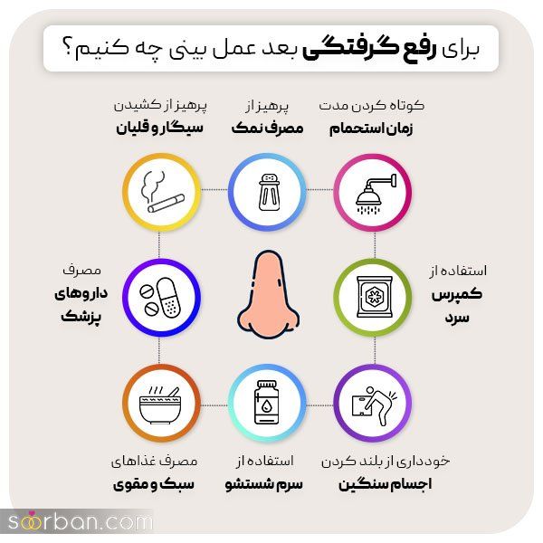 گرفتگی بینی بعد از عمل+ دلایل و راه های رفع گرفتگی بینی بعد از عمل