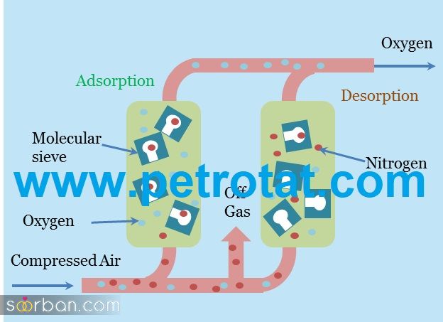 زئولیت اکسیژن ساز چیست؟