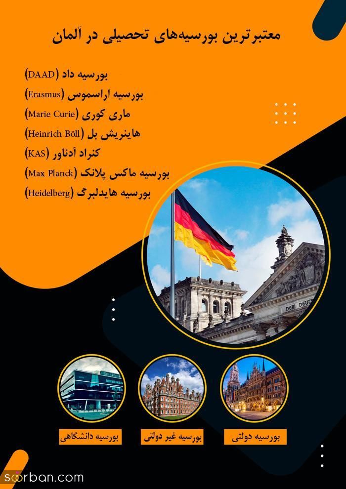 بهترین بورسیه آلمان [2024] + شرایط تحصیل رایگان در آلمان