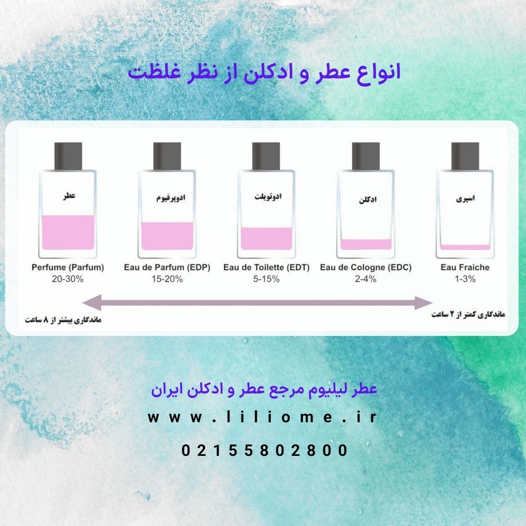 انواع عطر و ادکلن