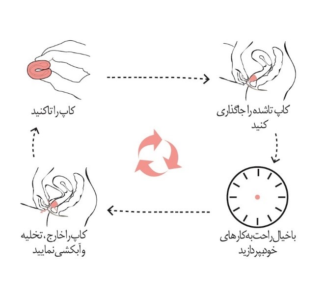 کاپ قاعدگی چیست؟ به همراه مزایا و معایب استفاده از آن